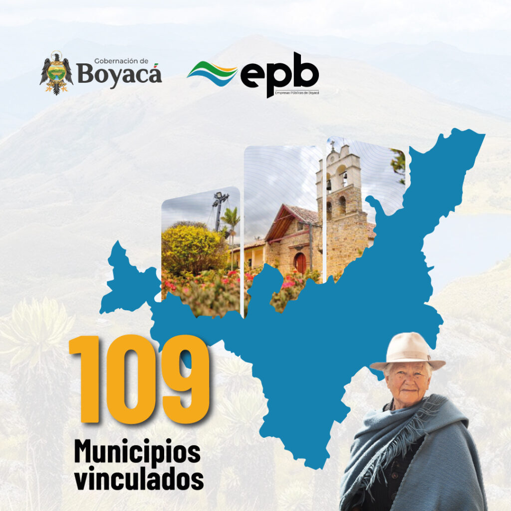 Mapa Municipios de Boyacá